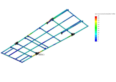 cavotec-moormaster-stress-plot