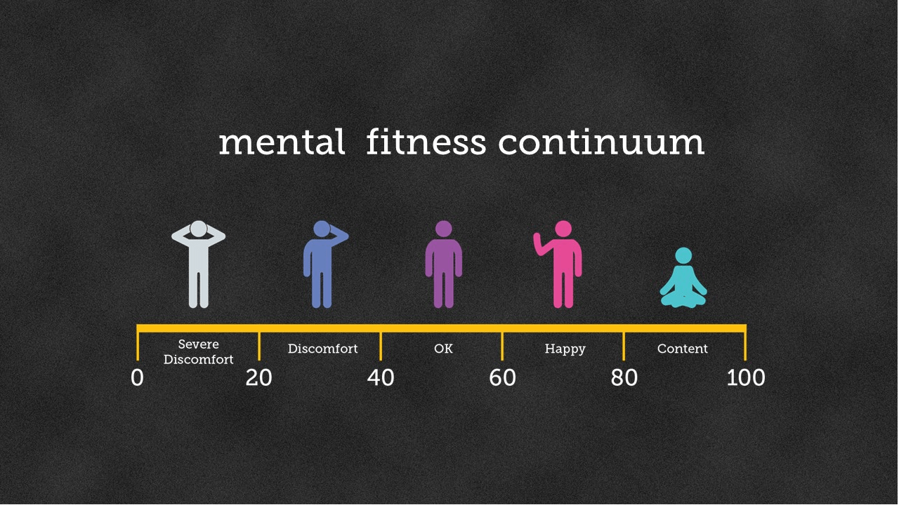 Jimi Hunt mental fitness continuum